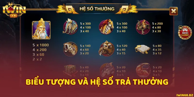 Tổng cộng 10 biểu tượng tương ứng với các hệ số thưởng quan trọng, bạn cần nắm rõ