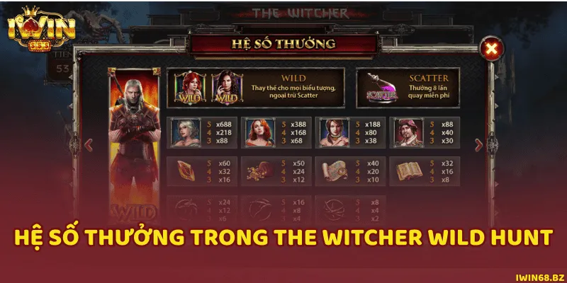 Tìm hiểu hệ số thưởng The Witcher Wild Hunt để có thể tính điểm khi thắng